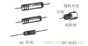 常見電阻器分類，你真的知道嗎？