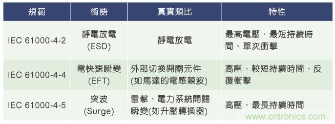 當電子組件性能下降，如何保護您的模擬前端？