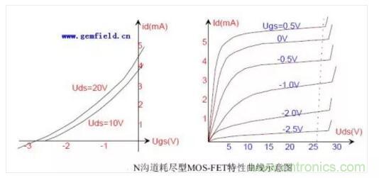 三極管做開關(guān)，常用到的電容作用