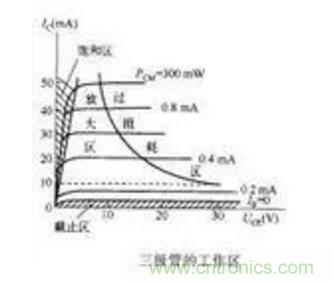 三極管做開關(guān)，常用到的電容作用