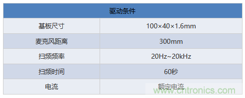 電源電路中電感為什么會(huì)嘯叫？