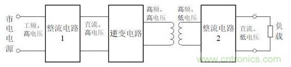 開(kāi)關(guān)電源如何實(shí)現(xiàn)電壓控制及內(nèi)部結(jié)構(gòu)原理