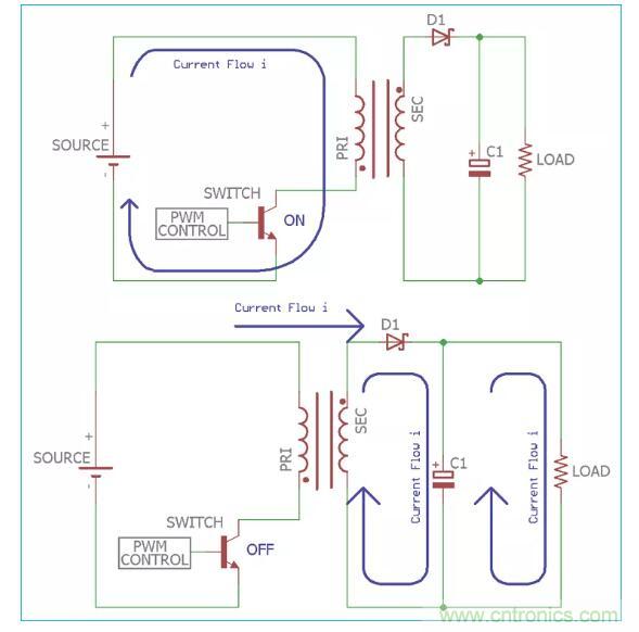 一文讀懂反激變換器種類、電路、效率、工作原理！