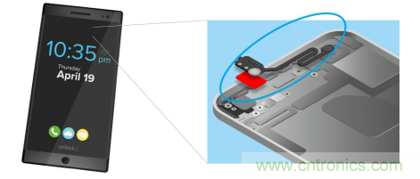 5G新潮流，助力窄面積高效粘接