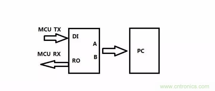 數(shù)字電路電平標(biāo)準(zhǔn)全解析