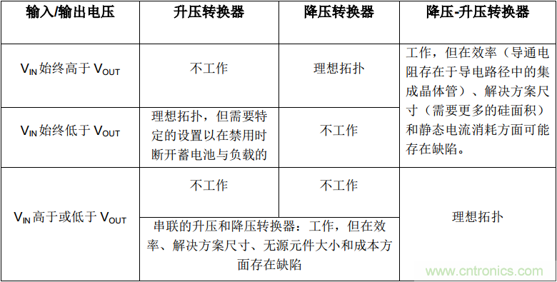 是否存在實現DC/DC電壓轉換的通用工具？