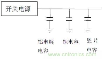 如何使用電源設(shè)計中的電容：鋁電解電容/瓷片電容/鉭電容？