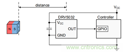 開關(guān)霍爾傳感器DRV5032在TWS耳機設(shè)計的應用