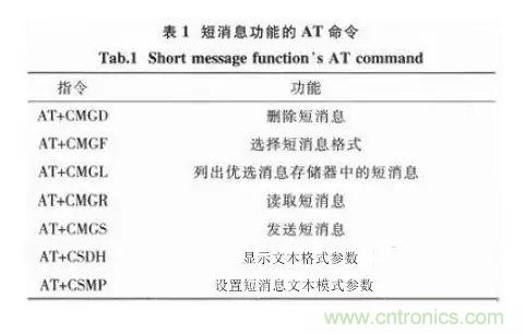 基于STM32和SIM900A的無線通信模塊設(shè)計(jì)