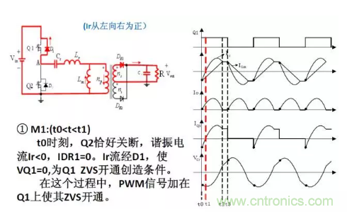 很完整的LLC原理講解，電源工程師收藏有用！?