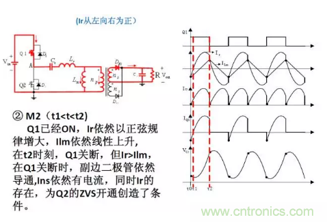 很完整的LLC原理講解，電源工程師收藏有用！?