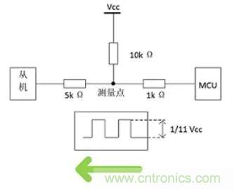 詳談：I2C設(shè)備導(dǎo)致死鎖怎么辦？