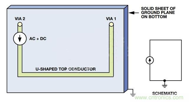 接地層如何降低PCB噪聲？