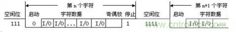 UART、RS-232、RS-422、RS-485之間有什么區(qū)別？