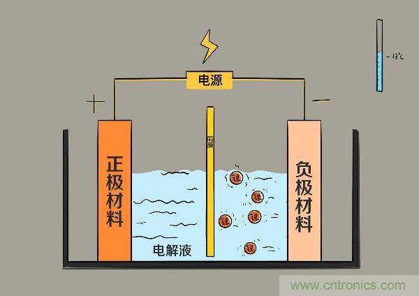 圓柱、方形、軟包，電動車電池之間的差距比你想象得大