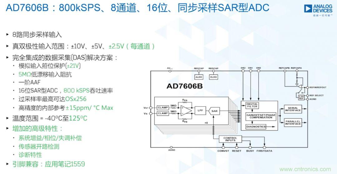 從AD7606到AD7606B，為你揭秘這款電力應用ADC的“進階”之路