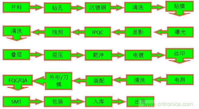 關(guān)于柔性電路板，看完這一篇就夠了！