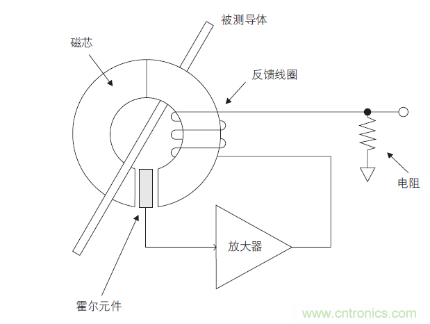 您測量電流的方法用對了嗎？