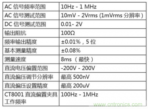 詳解半導(dǎo)體器件C-V特性測(cè)試