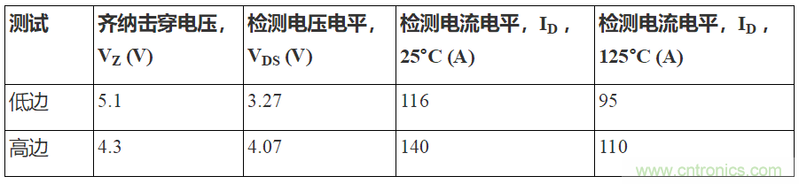 如何用隔離式柵極驅(qū)動(dòng)器和LT3999 DC/DC轉(zhuǎn)換器驅(qū)動(dòng)1200 V SiC電源模塊？