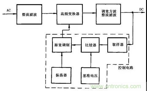 這8種開關(guān)電源工作原理及電路圖，你都知道嗎？