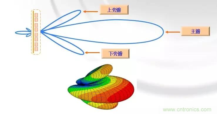 干貨收藏！常用天線、無(wú)源器件介紹