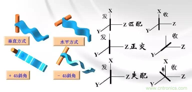 干貨收藏！常用天線、無(wú)源器件介紹