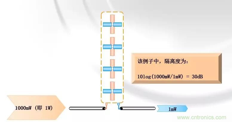 干貨收藏！常用天線、無(wú)源器件介紹