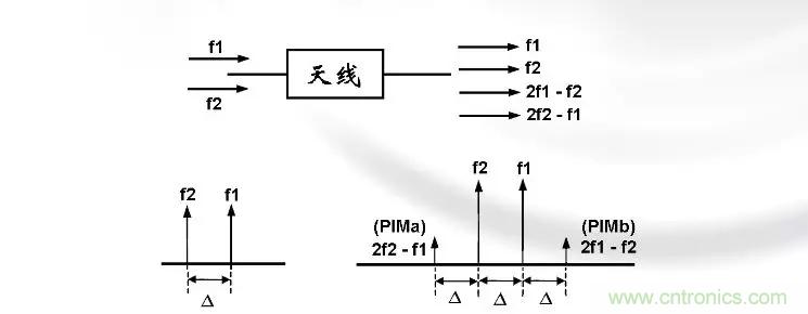 干貨收藏！常用天線、無(wú)源器件介紹