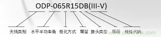 干貨收藏！常用天線、無(wú)源器件介紹