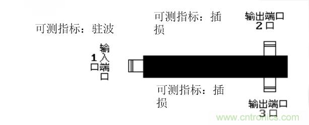 干貨收藏！常用天線、無(wú)源器件介紹