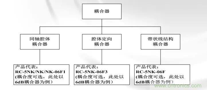 干貨收藏！常用天線、無(wú)源器件介紹