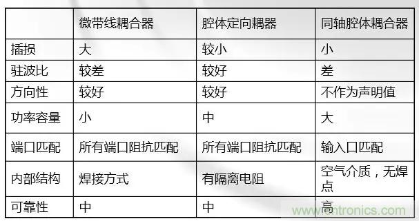 干貨收藏！常用天線、無(wú)源器件介紹