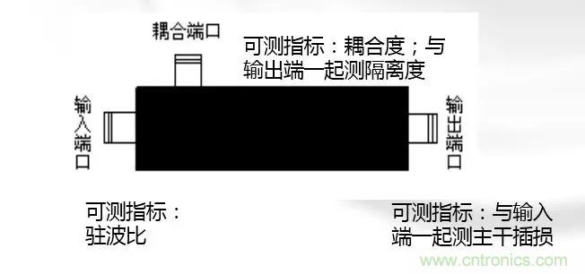 干貨收藏！常用天線、無(wú)源器件介紹