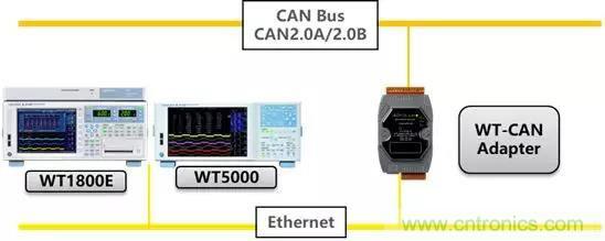 如何將WT－CAN適配器接入到CAN總線網(wǎng)絡(luò)中去