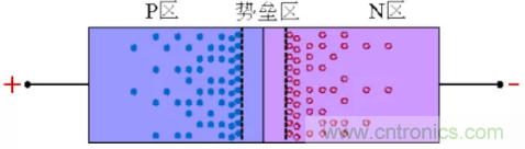 詳解整流二極管管的反向恢復(fù)過(guò)程