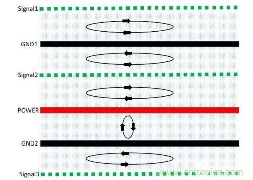 基于PCB的EMC設(shè)計方式