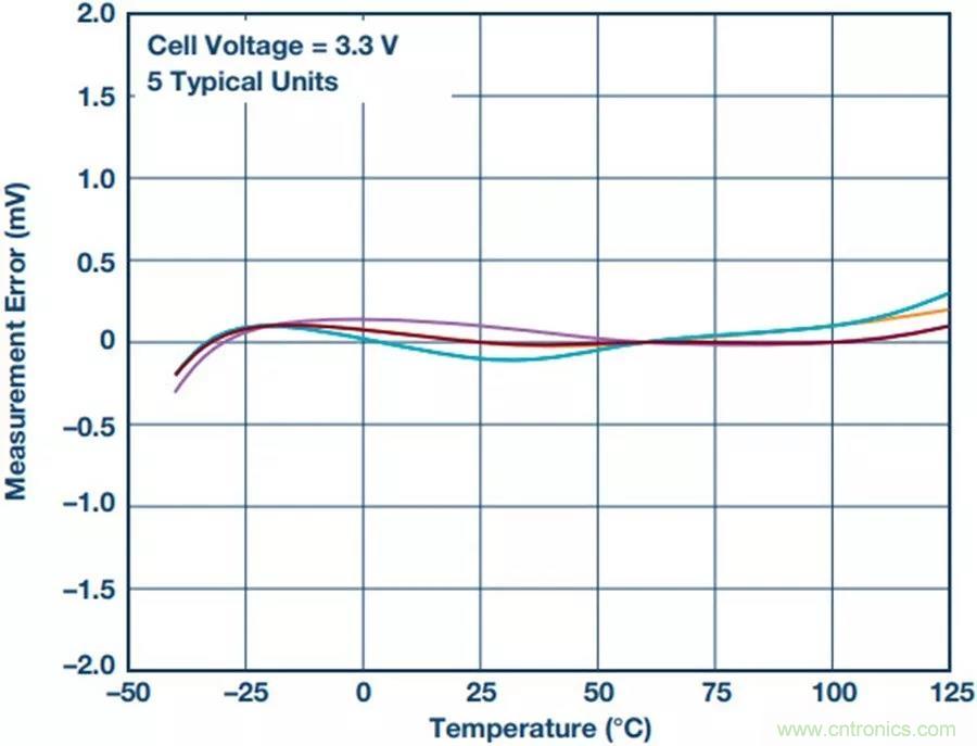 如何做到鋰離子電池性能MAX？