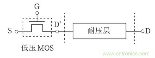 談?wù)劤Y(jié)功率半導(dǎo)體器件