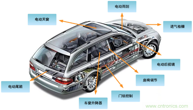 如何選擇車載有刷直流電機驅(qū)動？