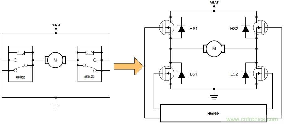 如何選擇車載有刷直流電機驅(qū)動？