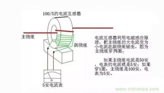 為什么電流互感器二次側(cè)不允許短路，也不允許開路？