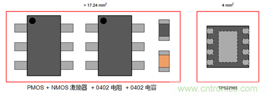 何時(shí)使用負(fù)載開(kāi)關(guān)取代分立MOSFET