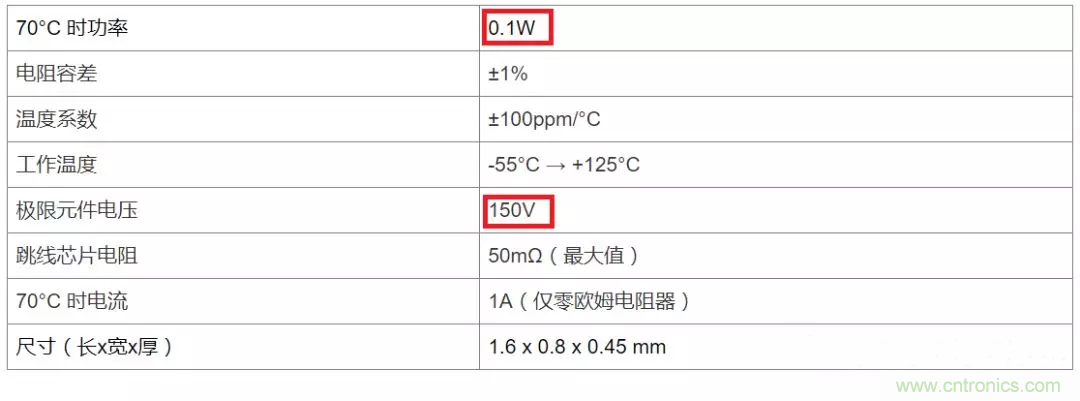 電阻有了“額定功率”，為什么還有“額定電壓”？