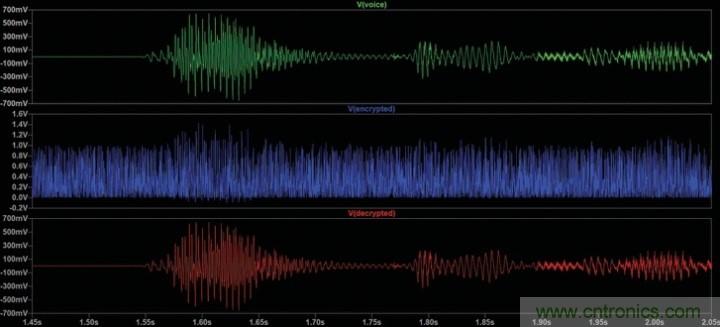 LTspice音頻WAV文件：使用立體聲和加密語音消息