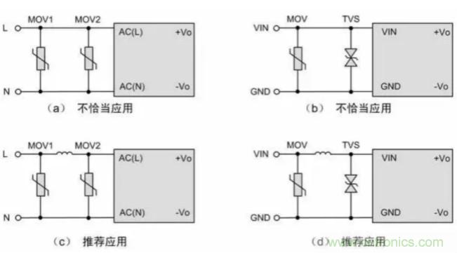 電源模塊應(yīng)用：EMC的設(shè)計(jì)優(yōu)化