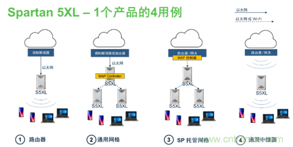 安森美Quantenna的Wi-Fi 6和Wi-Fi 6E 技術與方案使聯(lián)接更快、更廣、更高效