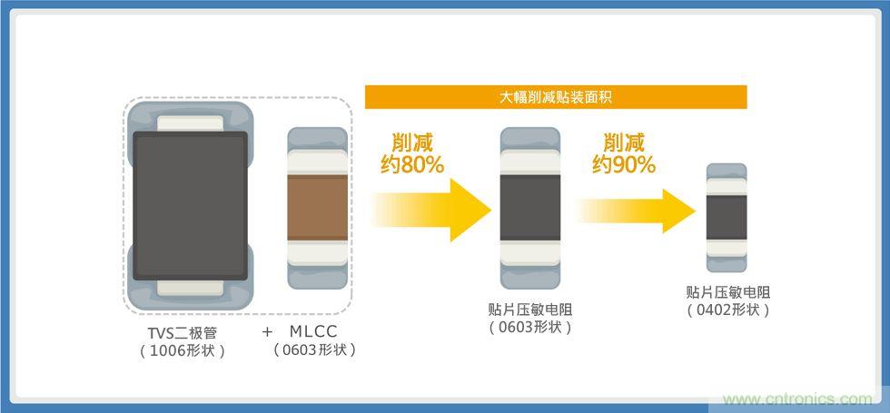 使用貼片壓敏電阻的智能手機音頻線路解決方案指南