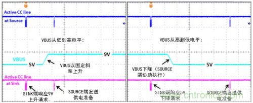 快充過程中電源適配器與手機(jī)是如何通信的？