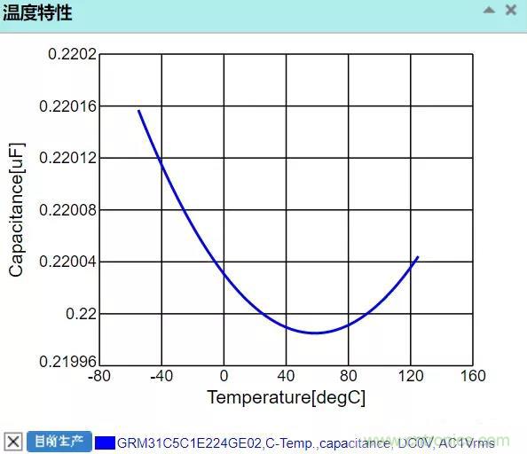 【干貨分享】溫度對MLCC的影響有哪些？